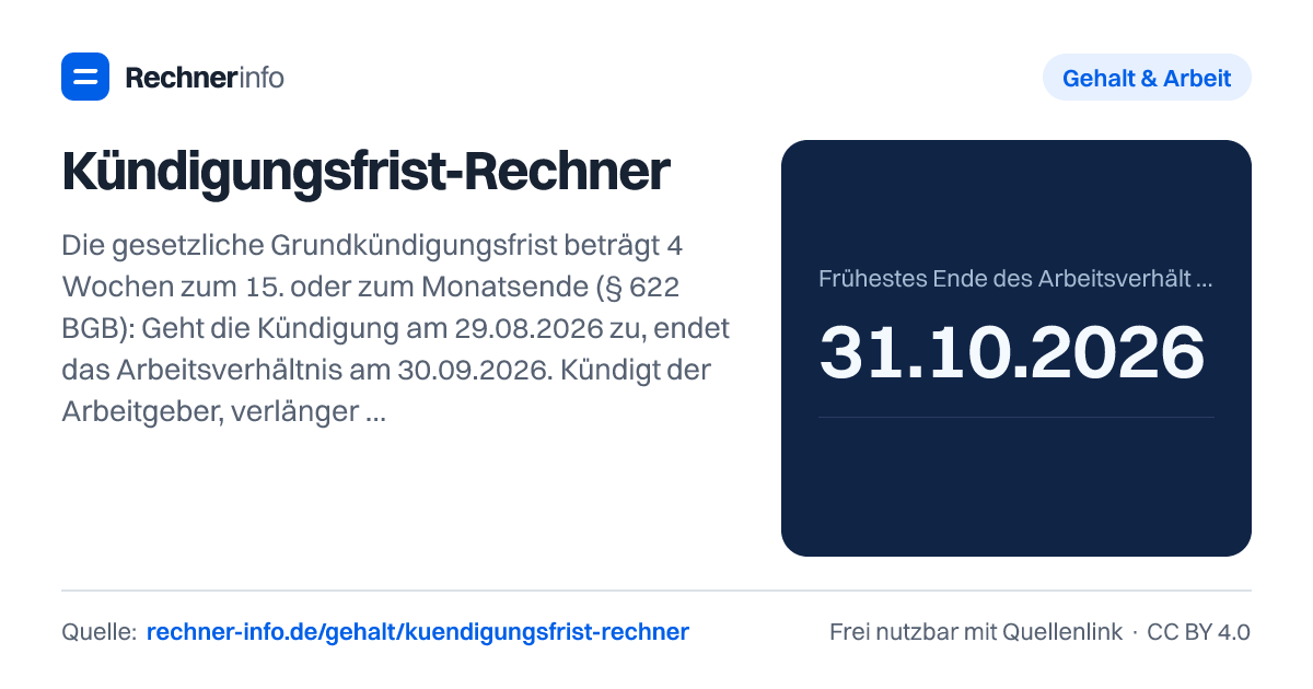 Kündigungsfrist-Rechner: Die gesetzliche Grundkündigungsfrist beträgt 4 Wochen zum 15. oder zum Monatsende (§ 622 BGB): Geht die Kündigung am 29.08.2026 zu, endet das Arbeitsverhältnis am 30.09.2026. Kündigt der Arbeitgeber, verlängert sich die Frist ab 2 Jahren Betriebszugehörigkeit auf bis zu 7 Monate zum Monatsende.