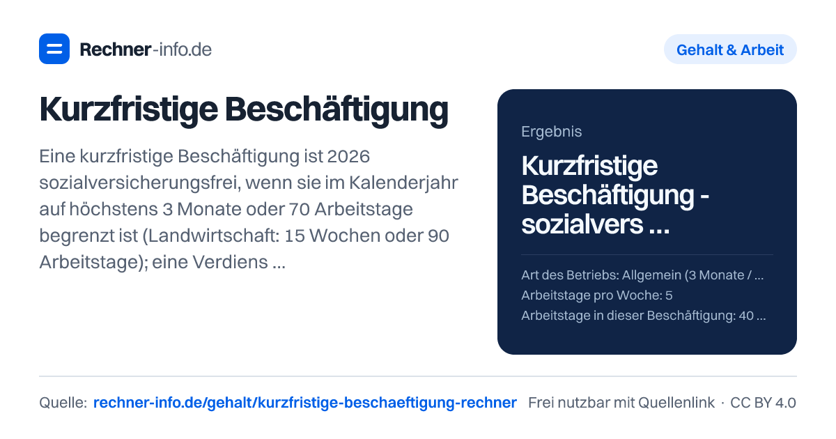 Kurzfristige Beschäftigung: Eine kurzfristige Beschäftigung ist 2026 sozialversicherungsfrei, wenn sie im Kalenderjahr auf höchstens 3 Monate oder 70 Arbeitstage begrenzt ist (Landwirtschaft: 15 Wochen oder 90 Arbeitstage); eine Verdienstgrenze gibt es nicht. Die 25-%-Pauschalsteuer ist nur bei höchstens 18 zusammenhängenden Arbeitstagen und bis 150 € pro Tag erlaubt.