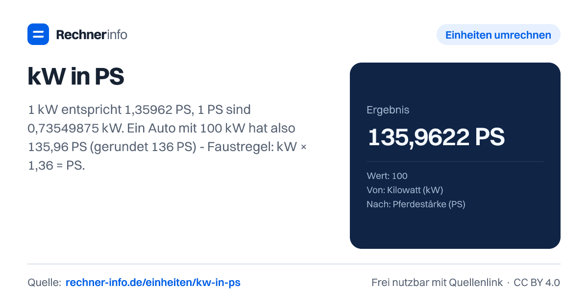 kW in PS: 1 kW entspricht 1,35962 PS, 1 PS sind 0,73549875 kW. Ein Auto mit 100 kW hat also 135,96 PS (gerundet 136 PS) - Faustregel: kW × 1,36 = PS.
