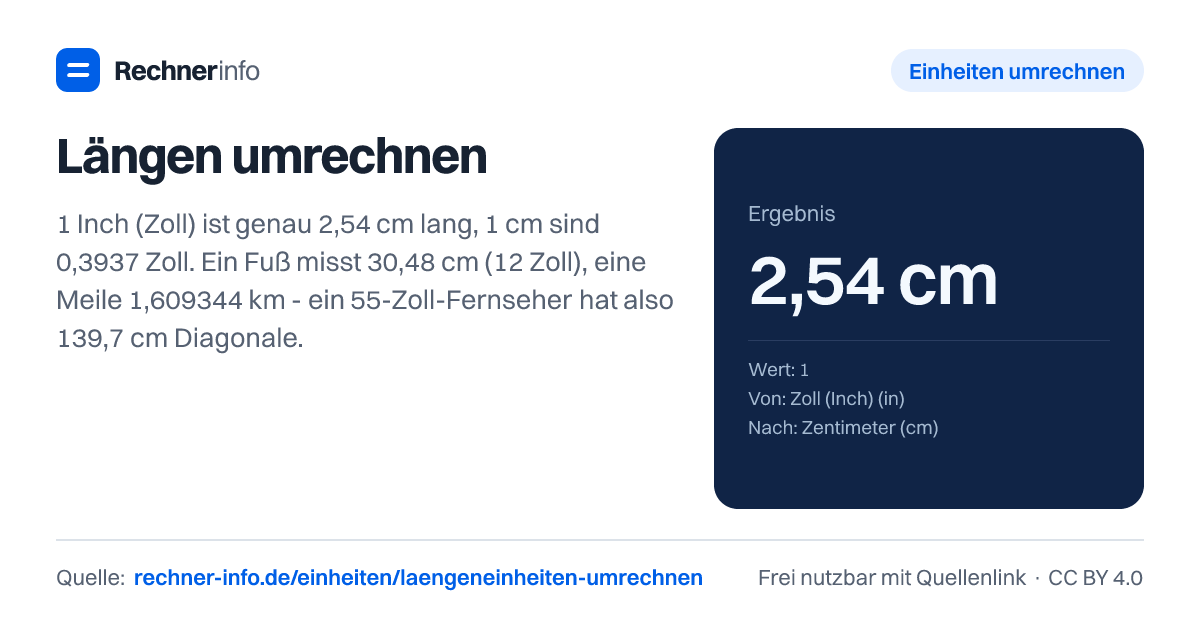 Längen umrechnen: 1 Inch (Zoll) ist genau 2,54 cm lang, 1 cm sind 0,3937 Zoll. Ein Fuß misst 30,48 cm (12 Zoll), eine Meile 1,609344 km - ein 55-Zoll-Fernseher hat also 139,7 cm Diagonale.