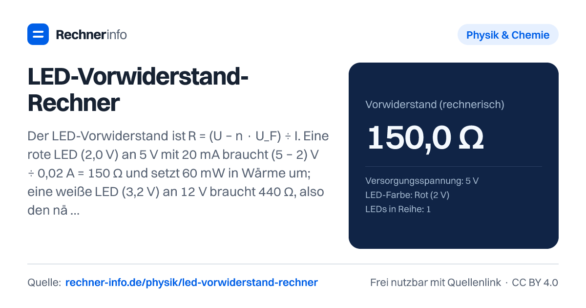 LED-Vorwiderstand-Rechner: Der LED-Vorwiderstand ist R = (U − n · U_F) ÷ I. Eine rote LED (2,0 V) an 5 V mit 20 mA braucht (5 − 2) V ÷ 0,02 A = 150 Ω und setzt 60 mW in Wärme um; eine weiße LED (3,2 V) an 12 V braucht 440 Ω, also den nächstgrößeren Normwert 470 Ω.
