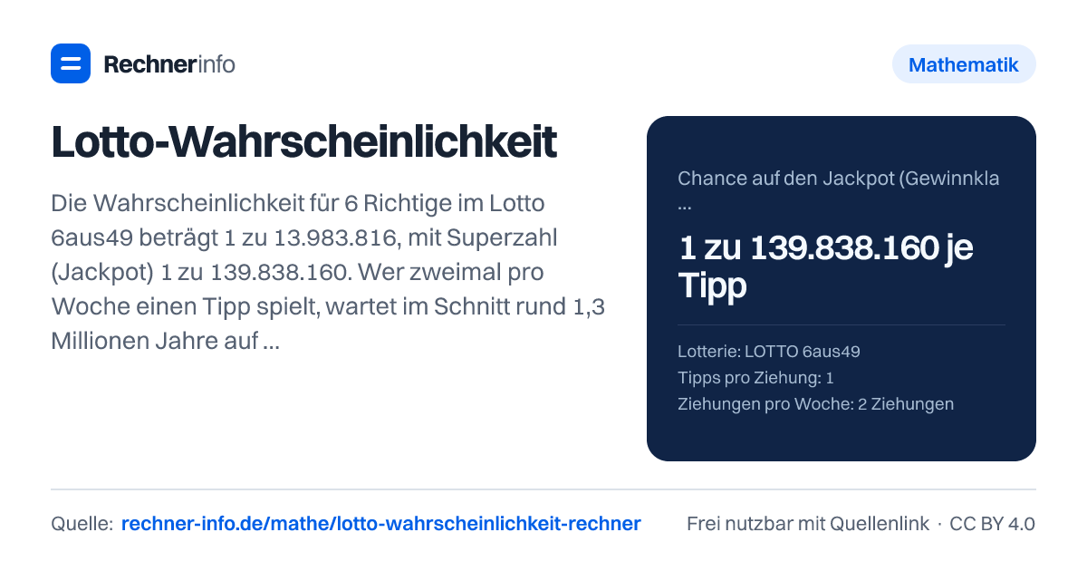 Lotto-Wahrscheinlichkeit: Die Wahrscheinlichkeit für 6 Richtige im Lotto 6aus49 beträgt 1 zu 13.983.816, mit Superzahl (Jackpot) 1 zu 139.838.160. Wer zweimal pro Woche einen Tipp spielt, wartet im Schnitt rund 1,3 Millionen Jahre auf den Jackpot; beim Eurojackpot liegt die Chance für 5 + 2 ebenfalls bei 1 zu 139.838.160.