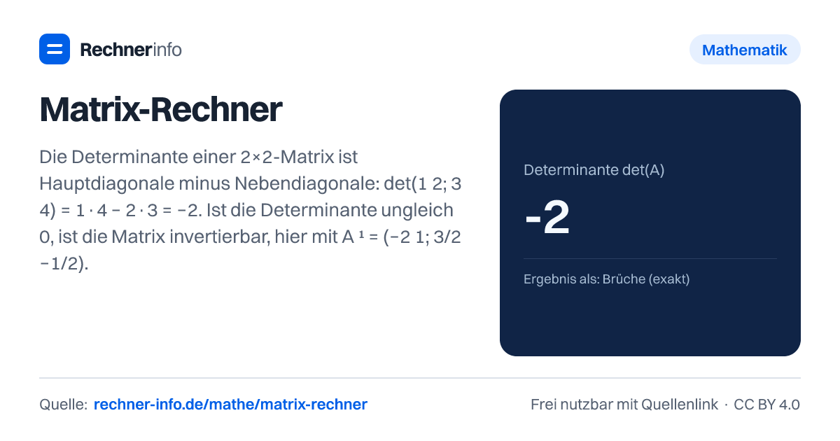 Matrix-Rechner: Die Determinante einer 2×2-Matrix ist Hauptdiagonale minus Nebendiagonale: det(1 2; 3 4) = 1·4 − 2·3 = −2. Ist die Determinante ungleich 0, ist die Matrix invertierbar, hier mit A⁻¹ = (−2 1; 3/2 −1/2).