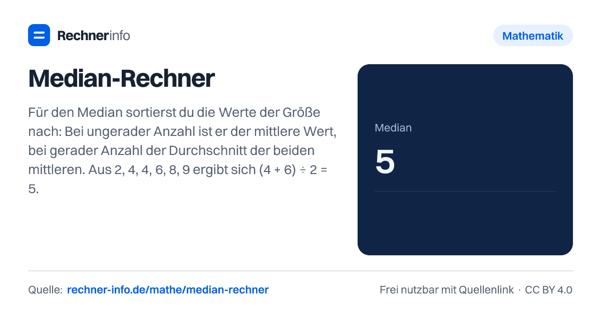 Median-Rechner: Für den Median sortierst du die Werte der Größe nach: Bei ungerader Anzahl ist er der mittlere Wert, bei gerader Anzahl der Durchschnitt der beiden mittleren. Aus 2, 4, 4, 6, 8, 9 ergibt sich (4 + 6) ÷ 2 = 5.