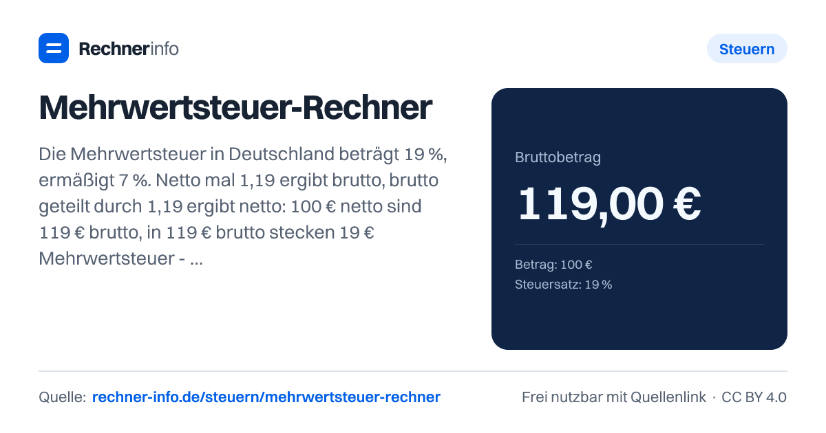 Mehrwertsteuer-Rechner: Die Mehrwertsteuer in Deutschland beträgt 19 %, ermäßigt 7 %. Netto mal 1,19 ergibt brutto, brutto geteilt durch 1,19 ergibt netto: 100 € netto sind 119 € brutto, in 119 € brutto stecken 19 € Mehrwertsteuer - das sind 15,97 % des Bruttobetrags.