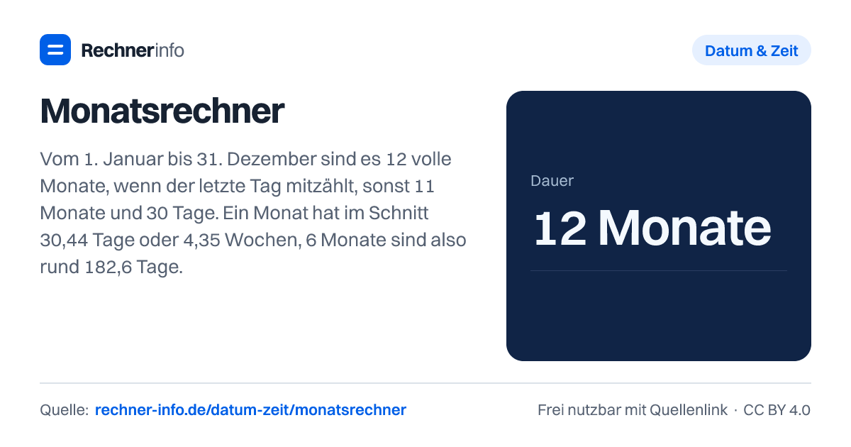 Monatsrechner: Vom 1. Januar bis 31. Dezember sind es 12 volle Monate, wenn der letzte Tag mitzählt, sonst 11 Monate und 30 Tage. Ein Monat hat im Schnitt 30,44 Tage oder 4,35 Wochen, 6 Monate sind also rund 182,6 Tage.