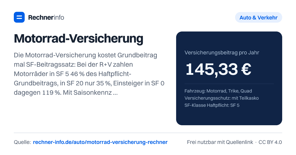 Motorrad-Versicherung: Die Motorrad-Versicherung kostet Grundbeitrag mal SF-Beitragssatz: Bei der R+V zahlen Motorräder in SF 5 46 % des Haftpflicht-Grundbeitrags, in SF 20 nur 35 %, Einsteiger in SF 0 dagegen 119 %. Mit Saisonkennzeichen von März bis Oktober fallen Beitrag und Kfz-Steuer (1,84 € je 25 cm³) nur für 8 von 12 Monaten an.