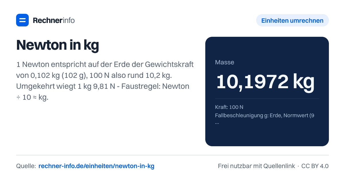Newton in kg: 1 Newton entspricht auf der Erde der Gewichtskraft von 0,102 kg (102 g), 100 N also rund 10,2 kg. Umgekehrt wiegt 1 kg 9,81 N - Faustregel: Newton ÷ 10 ≈ kg.
