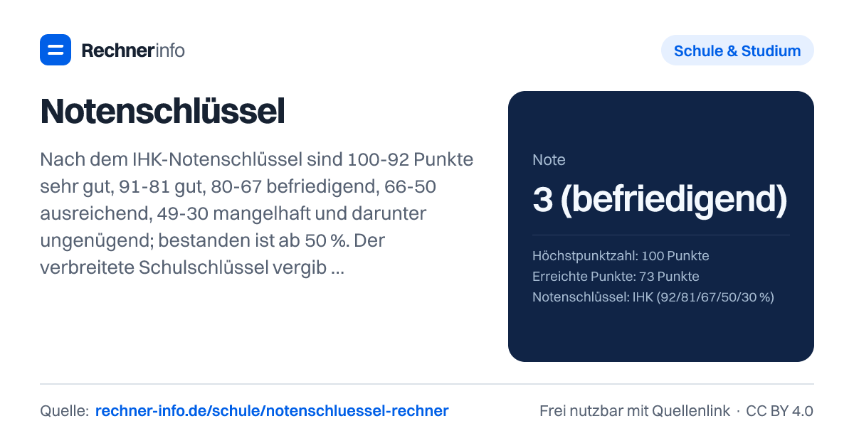 Notenschlüssel: Nach dem IHK-Notenschlüssel sind 100-92 Punkte sehr gut, 91-81 gut, 80-67 befriedigend, 66-50 ausreichend, 49-30 mangelhaft und darunter ungenügend; bestanden ist ab 50 %. Der verbreitete Schulschlüssel vergibt die 1 ab 87,5 %, die 2 ab 75 %, die 3 ab 62,5 % und die 4 ab 50 %.