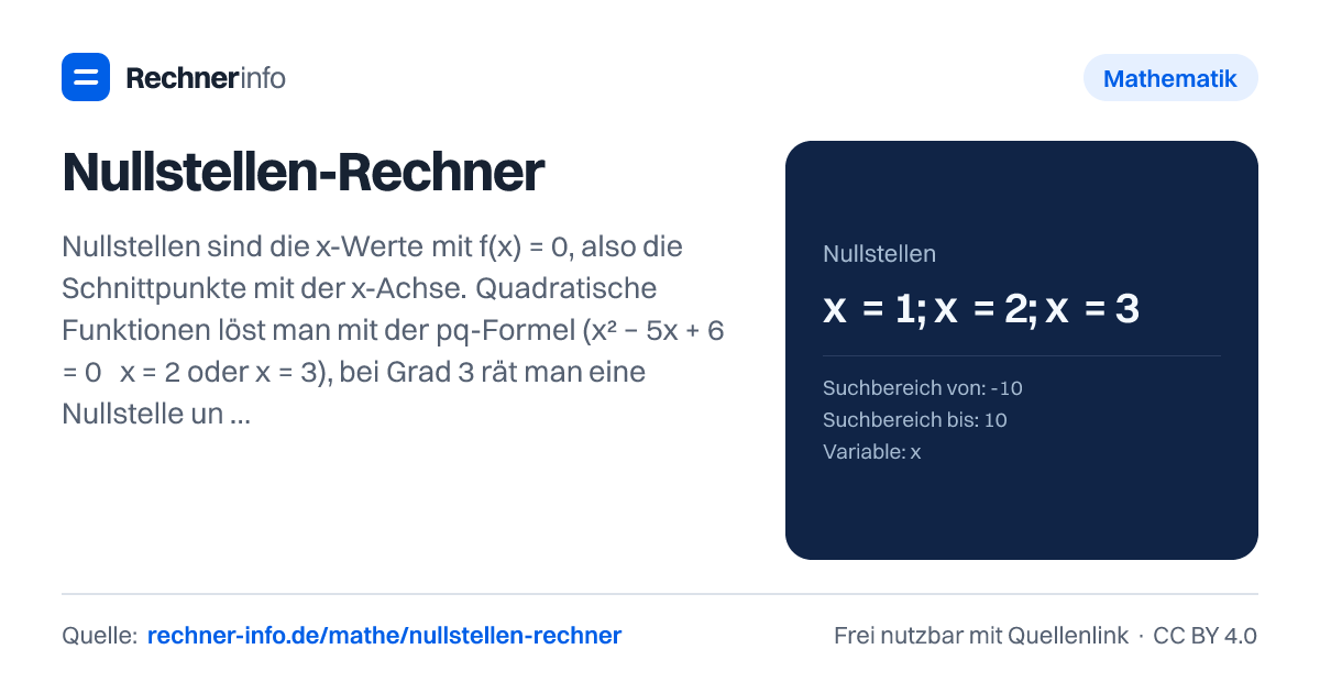 Nullstellen-Rechner: Nullstellen sind die x-Werte mit f(x) = 0, also die Schnittpunkte mit der x-Achse. Quadratische Funktionen löst man mit der pq-Formel (x² − 5x + 6 = 0 ⇒ x = 2 oder x = 3), bei Grad 3 rät man eine Nullstelle und teilt per Polynomdivision ab: x³ − 6x² + 11x − 6 hat die Nullstellen 1, 2 und 3.