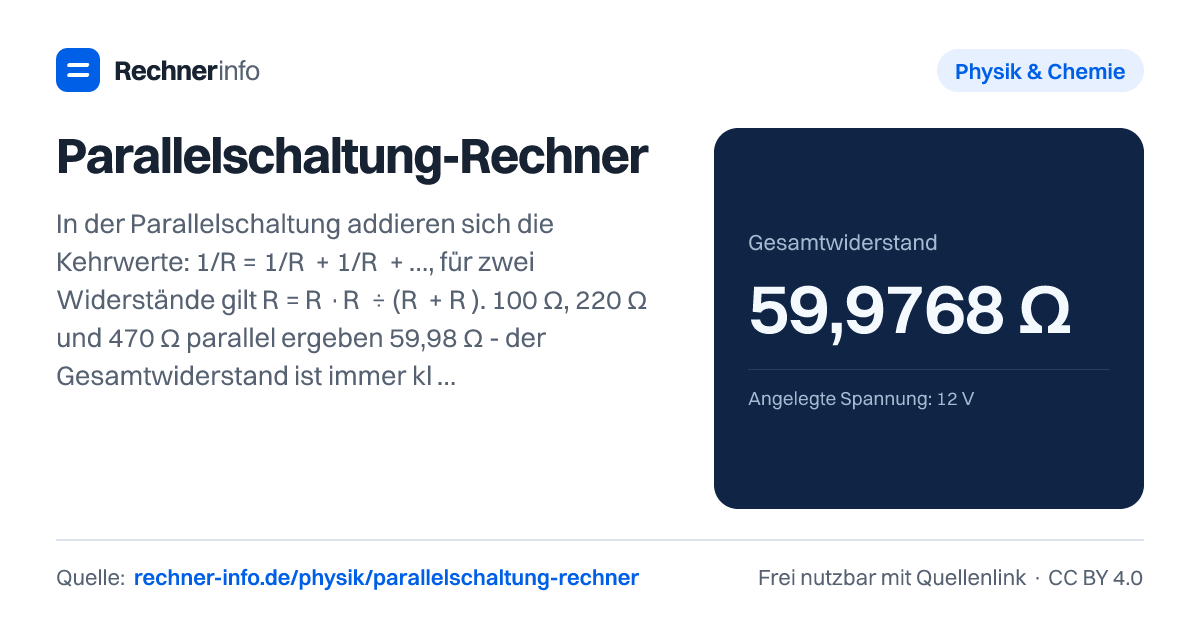 Parallelschaltung-Rechner: In der Parallelschaltung addieren sich die Kehrwerte: 1/R = 1/R₁ + 1/R₂ + …, für zwei Widerstände gilt R = R₁·R₂ ÷ (R₁ + R₂). 100 Ω, 220 Ω und 470 Ω parallel ergeben 59,98 Ω - der Gesamtwiderstand ist immer kleiner als der kleinste Einzelwiderstand; n gleiche Widerstände ergeben R ÷ n.