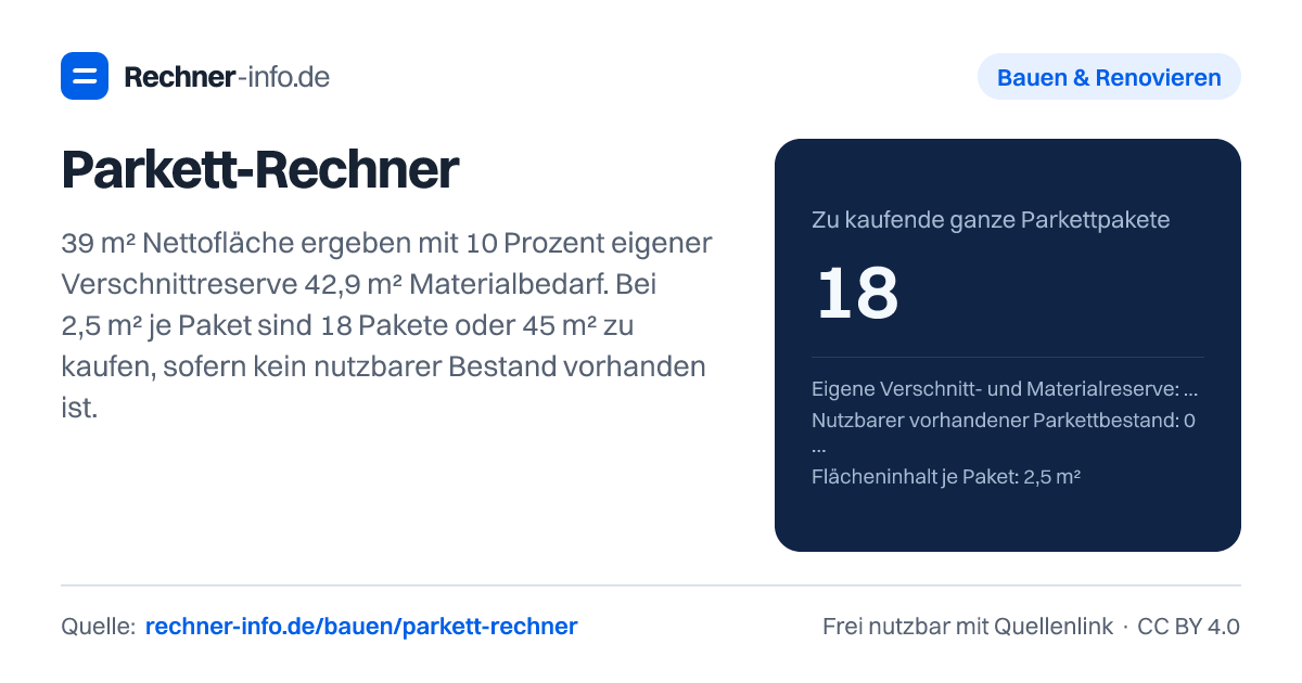 Parkett-Rechner: 39 m² Nettofläche ergeben mit 10 Prozent eigener Verschnittreserve 42,9 m² Materialbedarf. Bei 2,5 m² je Paket sind 18 Pakete oder 45 m² zu kaufen, sofern kein nutzbarer Bestand vorhanden ist.