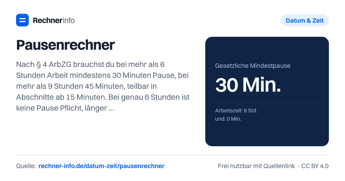 Pausenrechner: Nach § 4 ArbZG brauchst du bei mehr als 6 Stunden Arbeit mindestens 30 Minuten Pause, bei mehr als 9 Stunden 45 Minuten, teilbar in Abschnitte ab 15 Minuten. Bei genau 6 Stunden ist keine Pause Pflicht, länger als 6 Stunden am Stück darfst du nicht ohne Pause arbeiten.