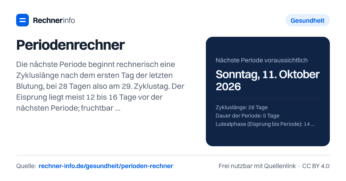 Periodenrechner: Die nächste Periode beginnt rechnerisch eine Zykluslänge nach dem ersten Tag der letzten Blutung, bei 28 Tagen also am 29. Zyklustag. Der Eisprung liegt meist 12 bis 16 Tage vor der nächsten Periode; fruchtbar sind die 5 Tage davor und der Eisprungtag selbst, zusammen 6 Tage.