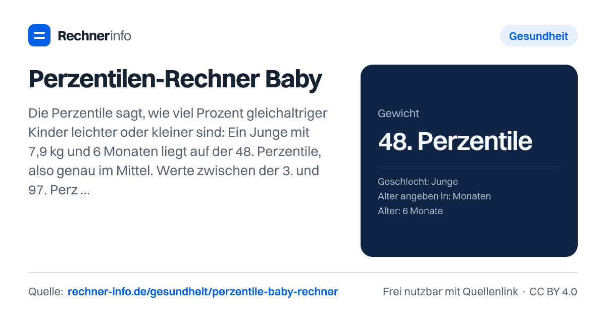 Perzentilen-Rechner Baby: Die Perzentile sagt, wie viel Prozent gleichaltriger Kinder leichter oder kleiner sind: Ein Junge mit 7,9 kg und 6 Monaten liegt auf der 48. Perzentile, also genau im Mittel. Werte zwischen der 3. und 97. Perzentile gelten als normal, wichtiger als ein Einzelwert ist ein gleichmäßiger Verlauf.