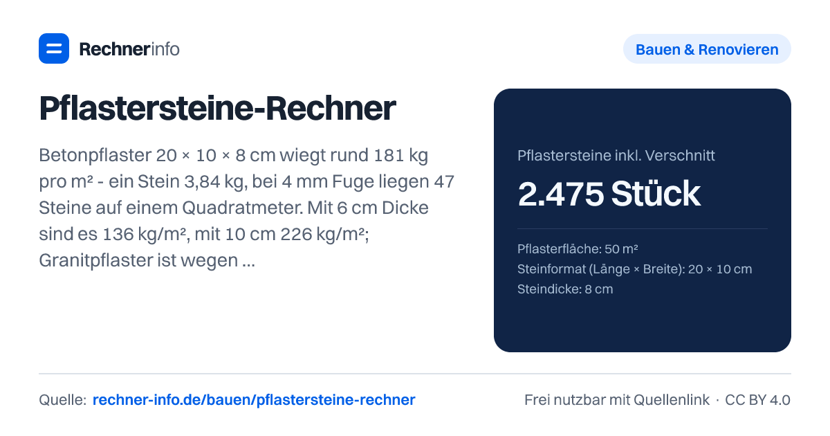 Pflastersteine-Rechner: Betonpflaster 20 × 10 × 8 cm wiegt rund 181 kg pro m² - ein Stein 3,84 kg, bei 4 mm Fuge liegen 47 Steine auf einem Quadratmeter. Mit 6 cm Dicke sind es 136 kg/m², mit 10 cm 226 kg/m²; Granitpflaster ist wegen der höheren Dichte rund 12 % schwerer.
