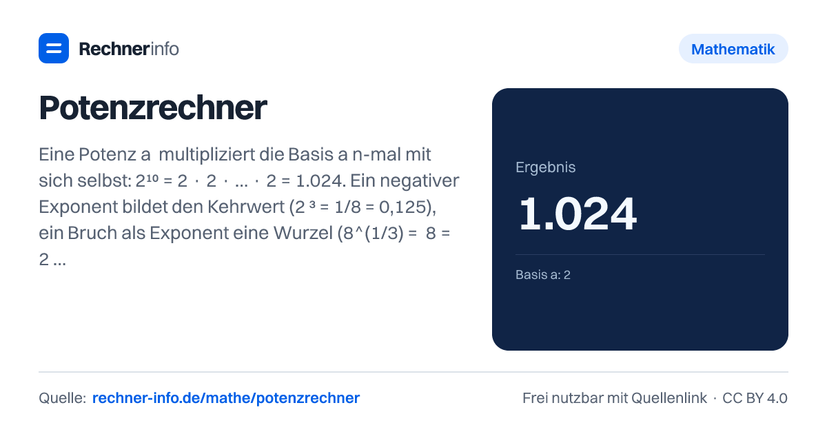 Potenzrechner: Eine Potenz aⁿ multipliziert die Basis a n-mal mit sich selbst: 2¹⁰ = 2 · 2 · … · 2 = 1.024. Ein negativer Exponent bildet den Kehrwert (2⁻³ = 1/8 = 0,125), ein Bruch als Exponent eine Wurzel (8^(1/3) = ∛8 = 2), und jede Zahl außer 0 hoch 0 ist 1.