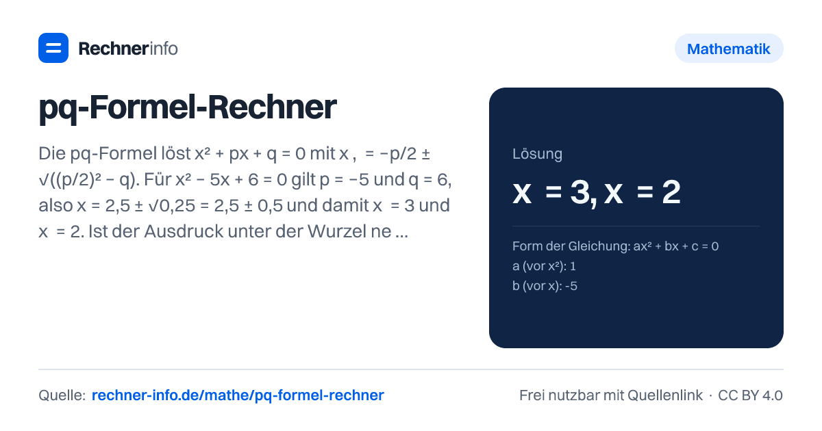 pq-Formel-Rechner: Die pq-Formel löst x² + px + q = 0 mit x₁,₂ = −p/2 ± √((p/2)² − q). Für x² − 5x + 6 = 0 gilt p = −5 und q = 6, also x = 2,5 ± √0,25 = 2,5 ± 0,5 und damit x₁ = 3 und x₂ = 2. Ist der Ausdruck unter der Wurzel negativ, gibt es keine reelle Lösung.