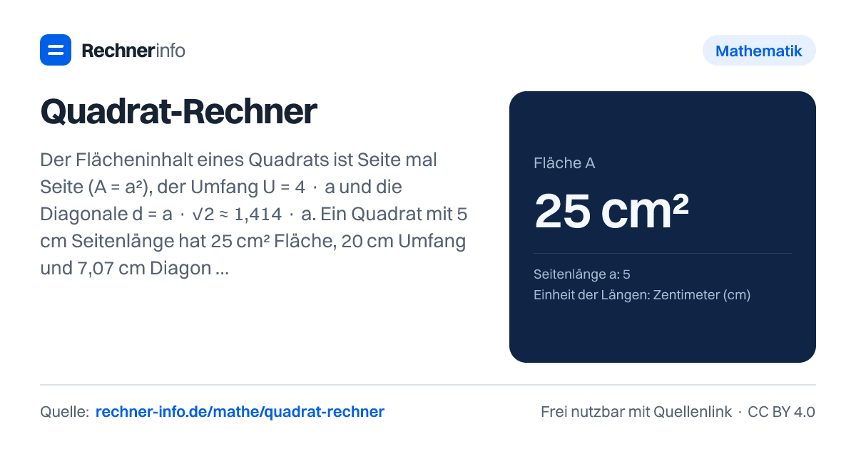Quadrat-Rechner: Der Flächeninhalt eines Quadrats ist Seite mal Seite (A = a²), der Umfang U = 4 · a und die Diagonale d = a · √2 ≈ 1,414 · a. Ein Quadrat mit 5 cm Seitenlänge hat 25 cm² Fläche, 20 cm Umfang und 7,07 cm Diagonale.