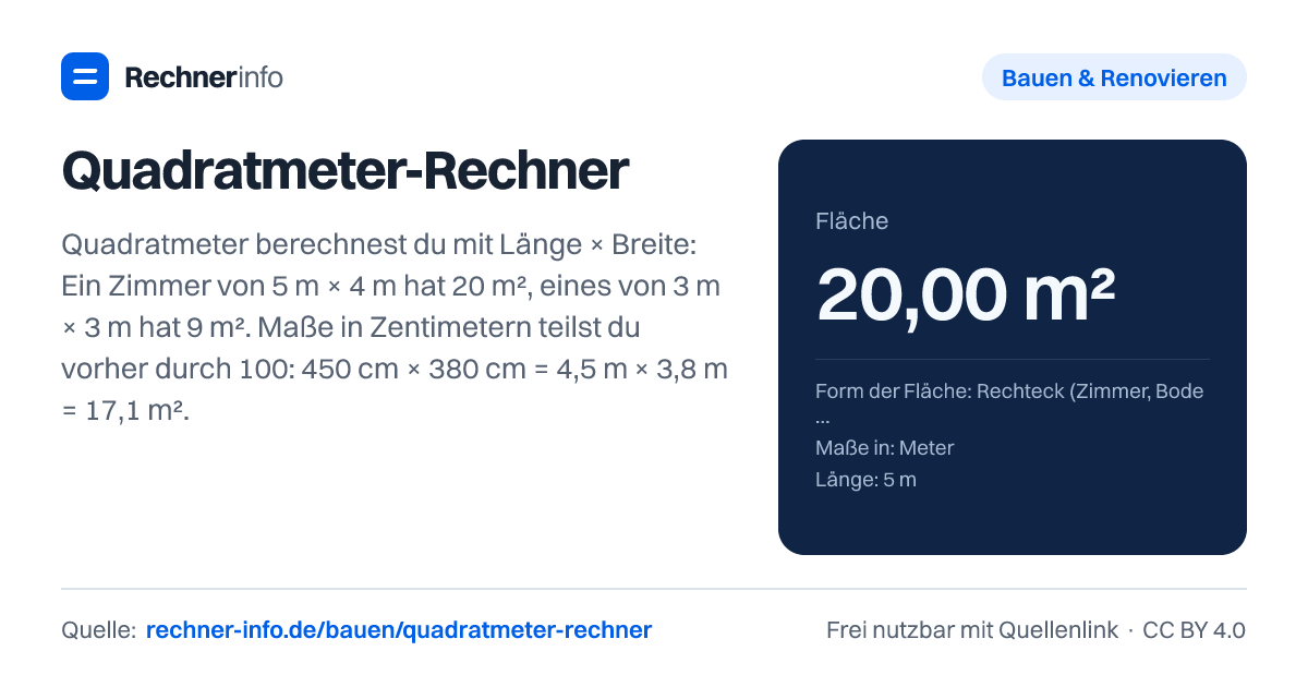 Quadratmeter-Rechner: Quadratmeter berechnest du mit Länge × Breite: Ein Zimmer von 5 m × 4 m hat 20 m², eines von 3 m × 3 m hat 9 m². Maße in Zentimetern teilst du vorher durch 100: 450 cm × 380 cm = 4,5 m × 3,8 m = 17,1 m².