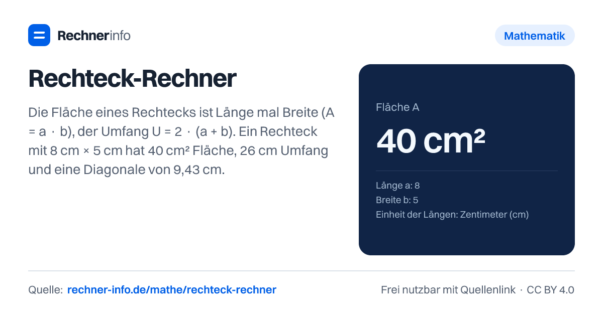 Rechteck-Rechner: Die Fläche eines Rechtecks ist Länge mal Breite (A = a · b), der Umfang U = 2 · (a + b). Ein Rechteck mit 8 cm × 5 cm hat 40 cm² Fläche, 26 cm Umfang und eine Diagonale von 9,43 cm.
