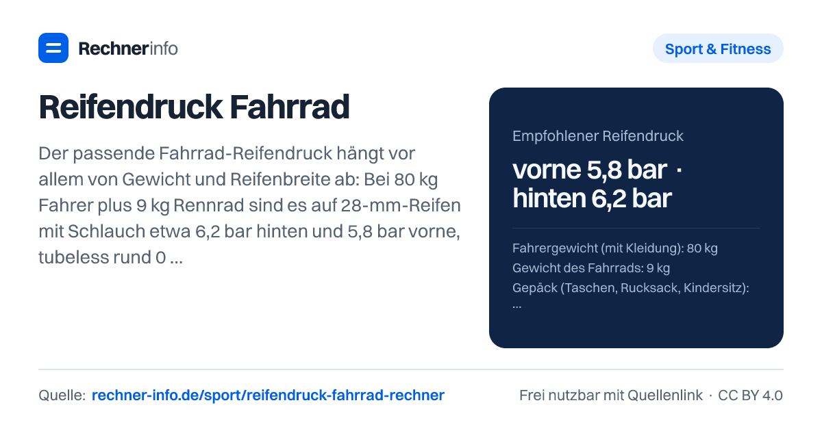 Reifendruck Fahrrad: Der passende Fahrrad-Reifendruck hängt vor allem von Gewicht und Reifenbreite ab: Bei 80 kg Fahrer plus 9 kg Rennrad sind es auf 28-mm-Reifen mit Schlauch etwa 6,2 bar hinten und 5,8 bar vorne, tubeless rund 0,3 bar weniger. Maßstab ist eine Einfederung von 15 % (Frank Berto); vorne fährt man rund 7 % weniger als hinten.