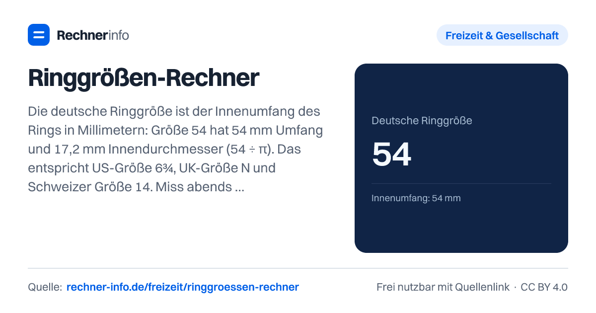 Ringgrößen-Rechner: Die deutsche Ringgröße ist der Innenumfang des Rings in Millimetern: Größe 54 hat 54 mm Umfang und 17,2 mm Innendurchmesser (54 ÷ π). Das entspricht US-Größe 6¾, UK-Größe N und Schweizer Größe 14. Miss abends bei Zimmertemperatur, denn Finger werden im Tagesverlauf und bei Wärme dicker.