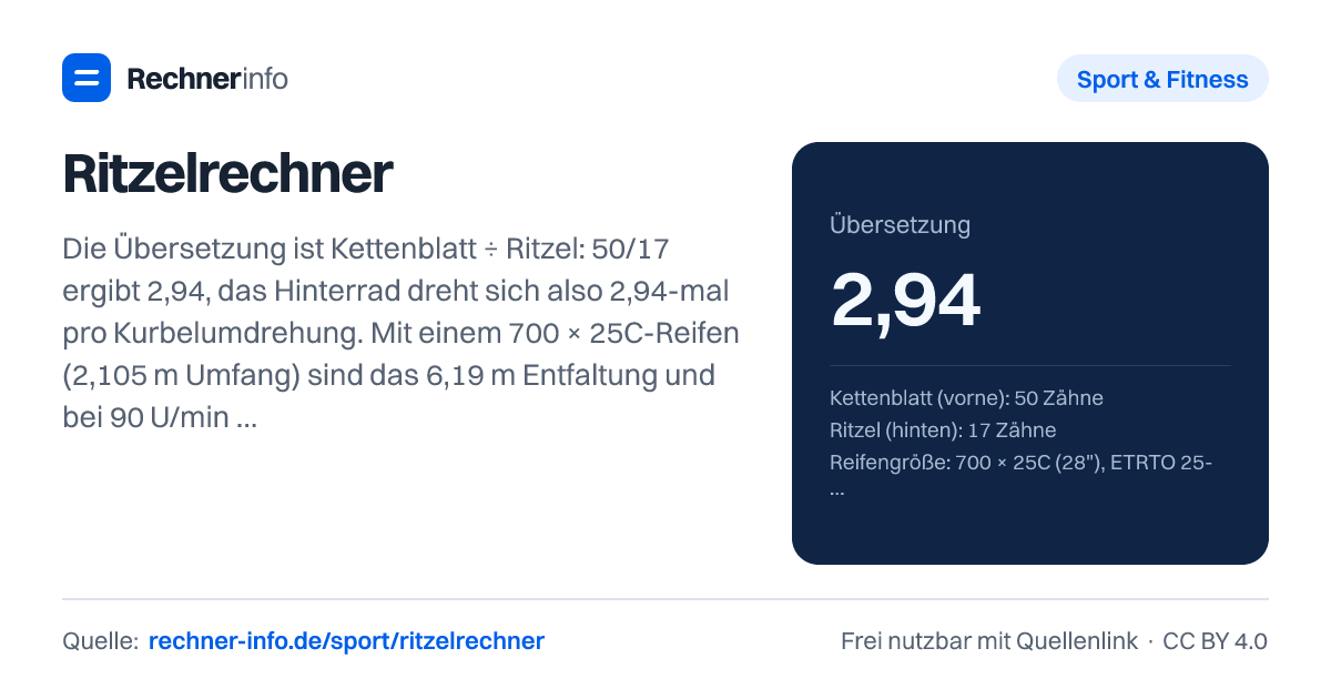 Ritzelrechner: Die Übersetzung ist Kettenblatt ÷ Ritzel: 50/17 ergibt 2,94, das Hinterrad dreht sich also 2,94-mal pro Kurbelumdrehung. Mit einem 700 × 25C-Reifen (2,105 m Umfang) sind das 6,19 m Entfaltung und bei 90 U/min 33,4 km/h.