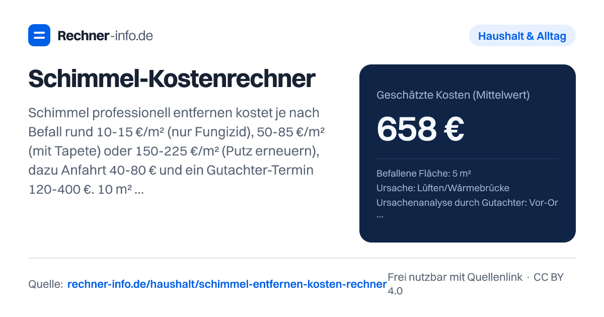 Schimmel-Kostenrechner: Schimmel professionell entfernen kostet je nach Befall rund 10-15 €/m² (nur Fungizid), 50-85 €/m² (mit Tapete) oder 150-225 €/m² (Putz erneuern), dazu Anfahrt 40-80 € und ein Gutachter-Termin 120-400 €. 10 m² durchfeuchteter Putz kommen so auf etwa 1.800 bis 3.000 €.