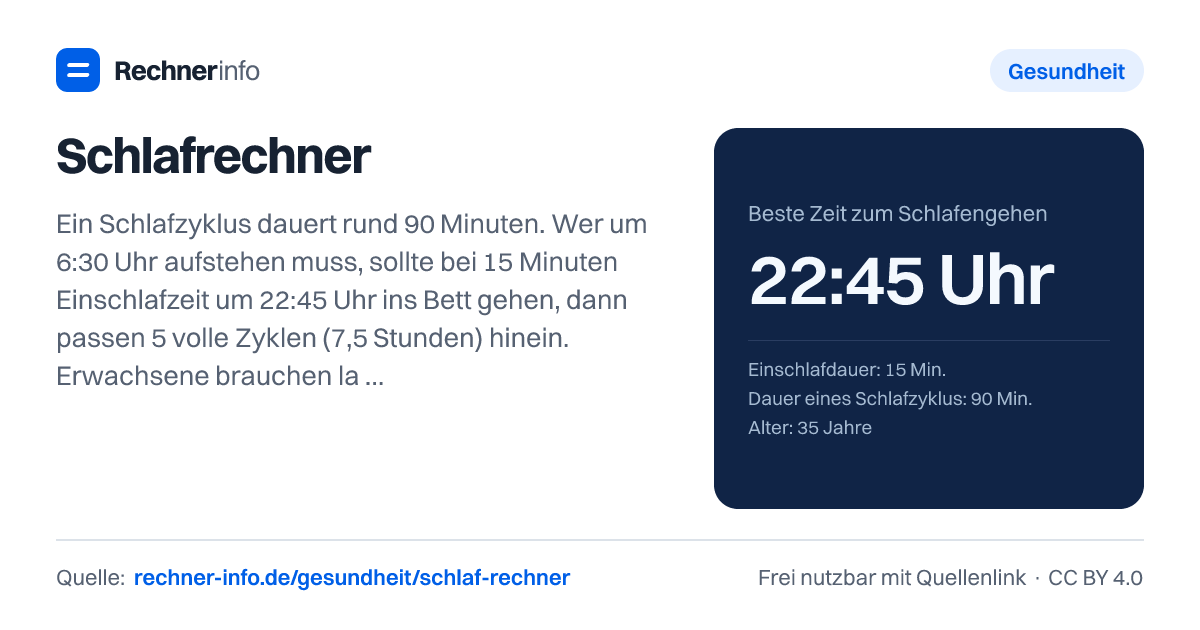 Schlafrechner: Ein Schlafzyklus dauert rund 90 Minuten. Wer um 6:30 Uhr aufstehen muss, sollte bei 15 Minuten Einschlafzeit um 22:45 Uhr ins Bett gehen, dann passen 5 volle Zyklen (7,5 Stunden) hinein. Erwachsene brauchen laut National Sleep Foundation 7 bis 9 Stunden Schlaf, ab 65 Jahren 7 bis 8 Stunden.