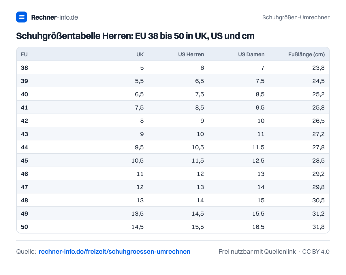 Schuhgrößentabelle Herren: EU 38 bis 50 in UK, US und cm (Tabelle)