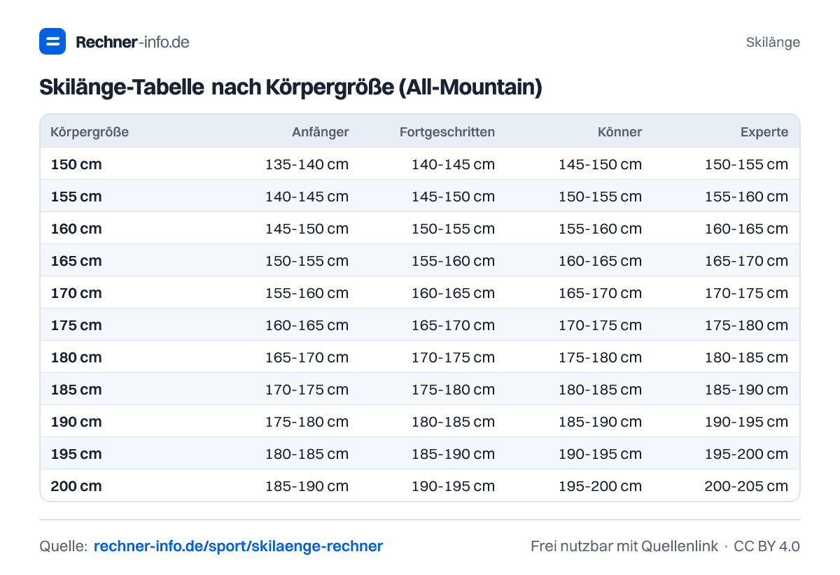 Skilänge-Tabelle nach Körpergröße (All-Mountain) (Tabelle)