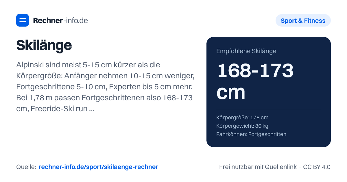 Skilänge: Alpinski sind meist 5-15 cm kürzer als die Körpergröße: Anfänger nehmen 10-15 cm weniger, Fortgeschrittene 5-10 cm, Experten bis 5 cm mehr. Bei 1,78 m passen Fortgeschrittenen also 168-173 cm, Freeride-Ski rund 10 cm länger, Langlaufski klassisch etwa 20 cm über der Körpergröße.