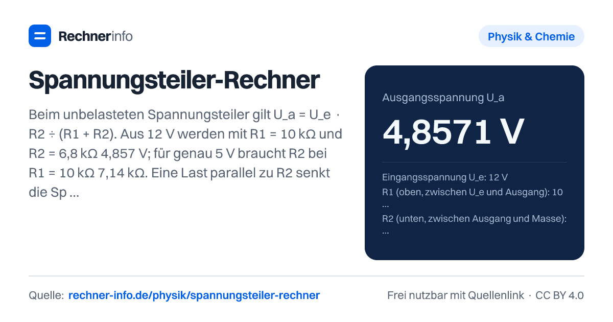 Spannungsteiler-Rechner: Beim unbelasteten Spannungsteiler gilt U_a = U_e · R2 ÷ (R1 + R2). Aus 12 V werden mit R1 = 10 kΩ und R2 = 6,8 kΩ 4,857 V; für genau 5 V braucht R2 bei R1 = 10 kΩ 7,14 kΩ. Eine Last parallel zu R2 senkt die Spannung, deshalb sollte sie mindestens zehnmal größer als R1 ∥ R2 sein.