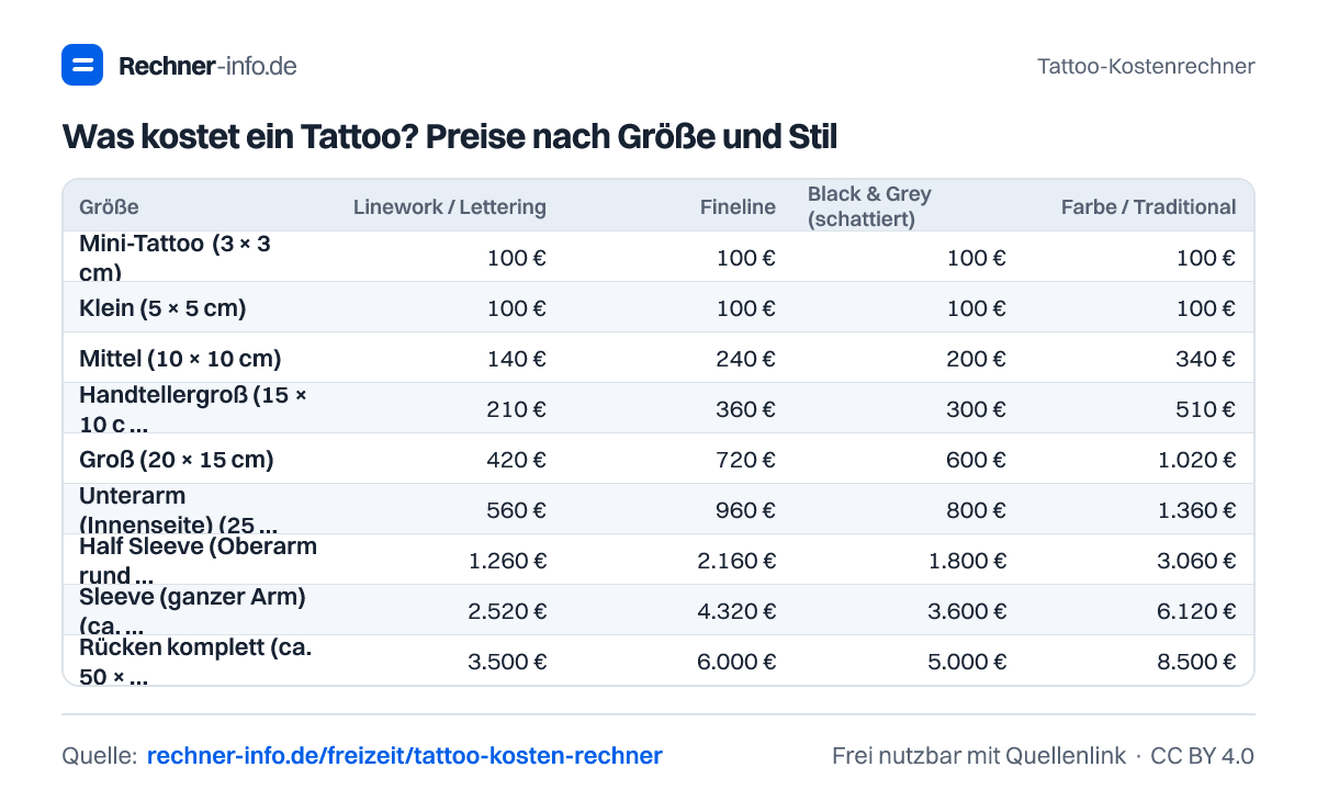 Was kostet ein Tattoo? Preise nach Größe und Stil (Tabelle)