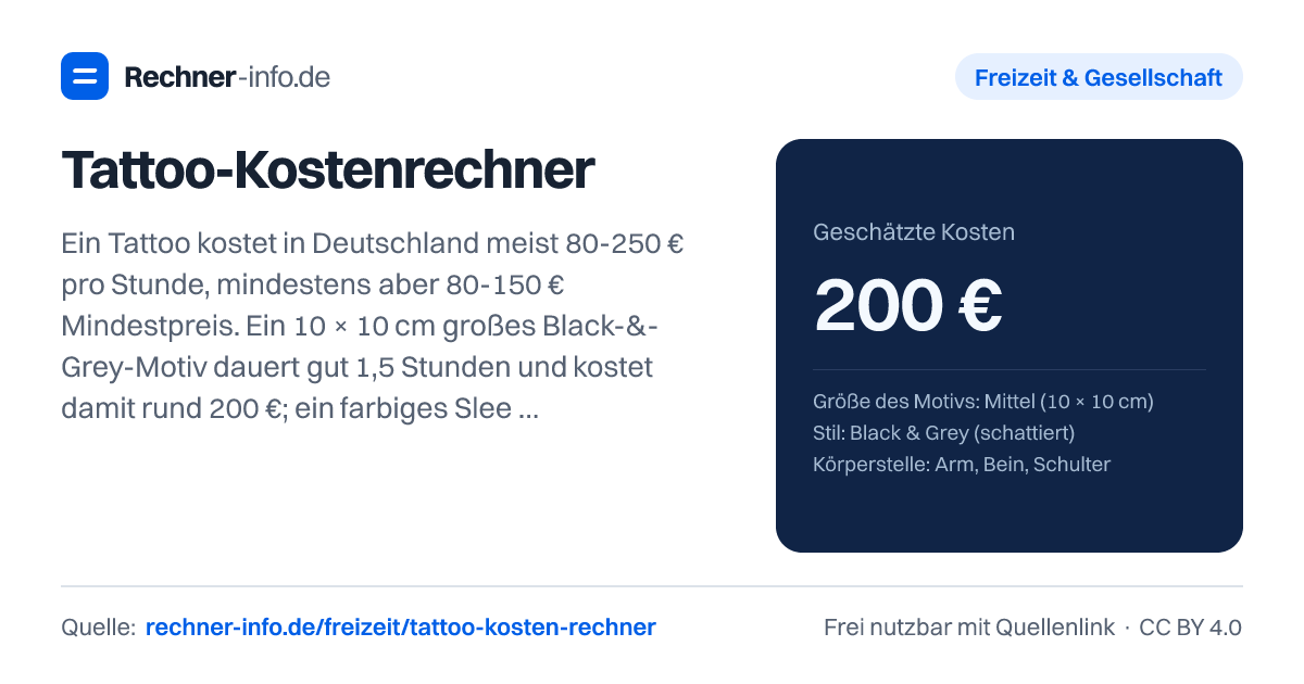 Tattoo-Kostenrechner: Ein Tattoo kostet in Deutschland meist 80-250 € pro Stunde, mindestens aber 80-150 € Mindestpreis. Ein 10 × 10 cm großes Black-&-Grey-Motiv dauert gut 1,5 Stunden und kostet damit rund 200 €; ein farbiges Sleeve braucht 40-60 Stunden in 8-12 Sitzungen und kostet 5.000-7.500 €.