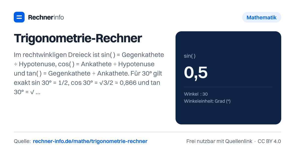Trigonometrie-Rechner: Im rechtwinkligen Dreieck ist sin(α) = Gegenkathete ÷ Hypotenuse, cos(α) = Ankathete ÷ Hypotenuse und tan(α) = Gegenkathete ÷ Ankathete. Für 30° gilt exakt sin 30° = 1/2, cos 30° = √3/2 ≈ 0,866 und tan 30° = √3/3 ≈ 0,577.