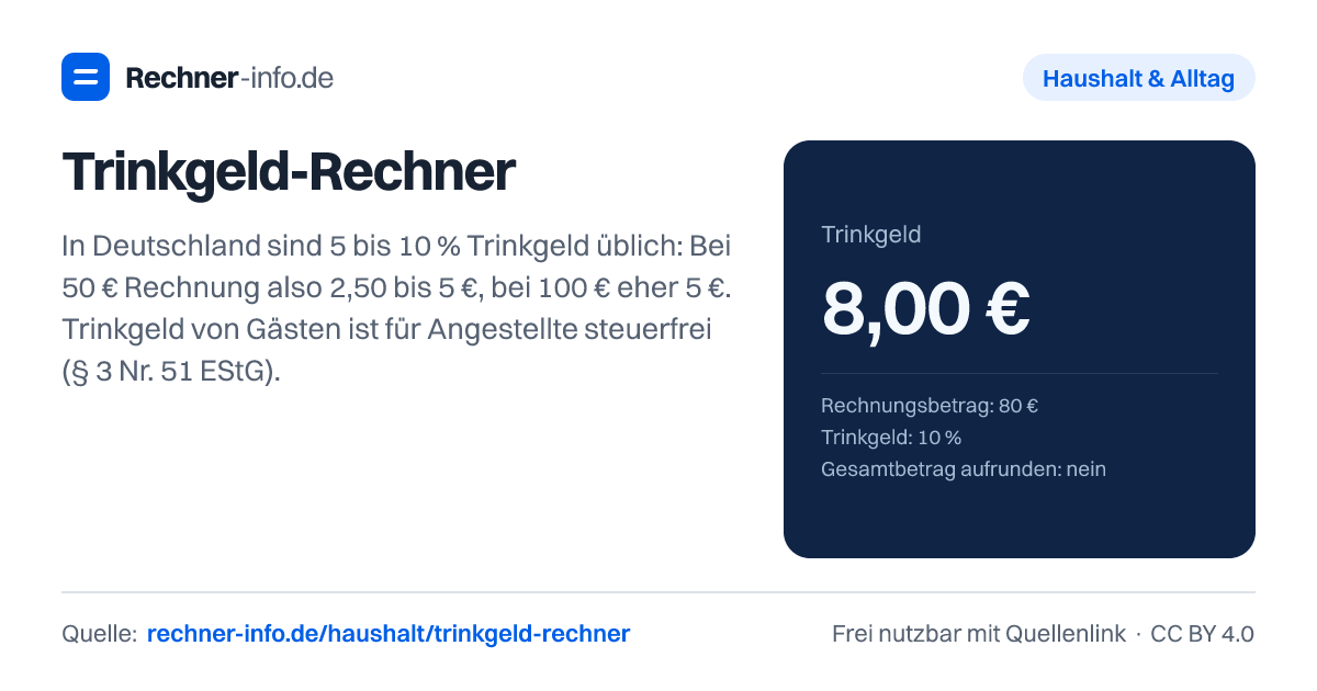 Trinkgeld-Rechner: In Deutschland sind 5 bis 10 % Trinkgeld üblich: Bei 50 € Rechnung also 2,50 bis 5 €, bei 100 € eher 5 €. Trinkgeld von Gästen ist für Angestellte steuerfrei (§ 3 Nr. 51 EStG).