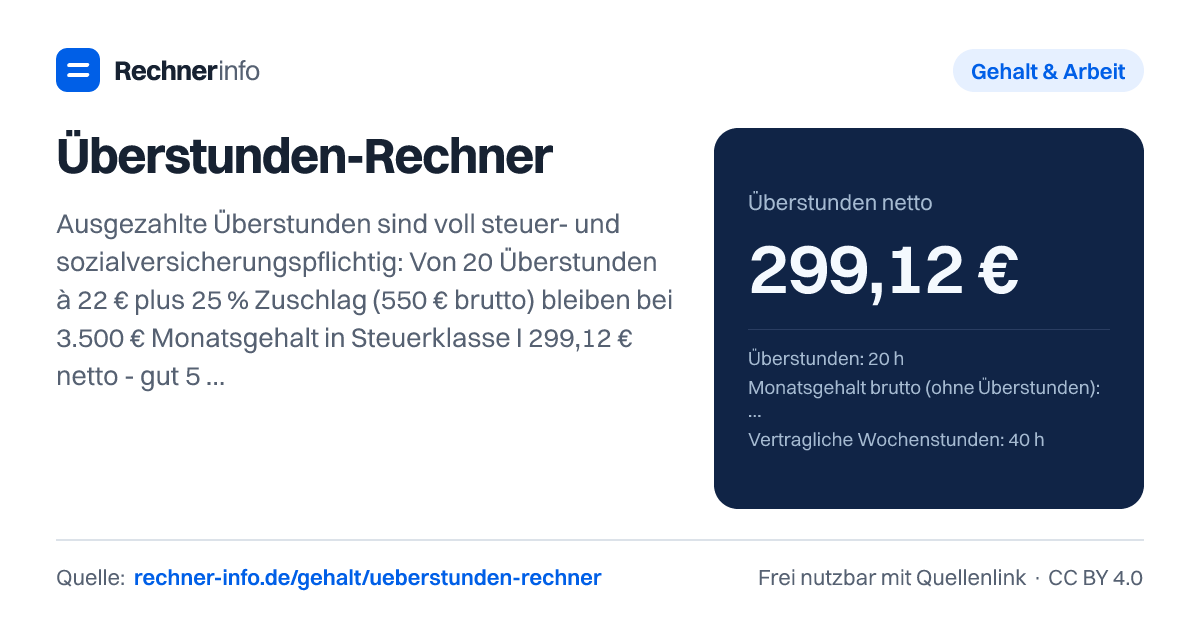Überstunden-Rechner: Ausgezahlte Überstunden sind voll steuer- und sozialversicherungspflichtig: Von 20 Überstunden à 22 € plus 25 % Zuschlag (550 € brutto) bleiben bei 3.500 € Monatsgehalt in Steuerklasse I 299,12 € netto - gut 54 %. Steuerfrei sind nur Nacht-, Sonntags- und Feiertagszuschläge.