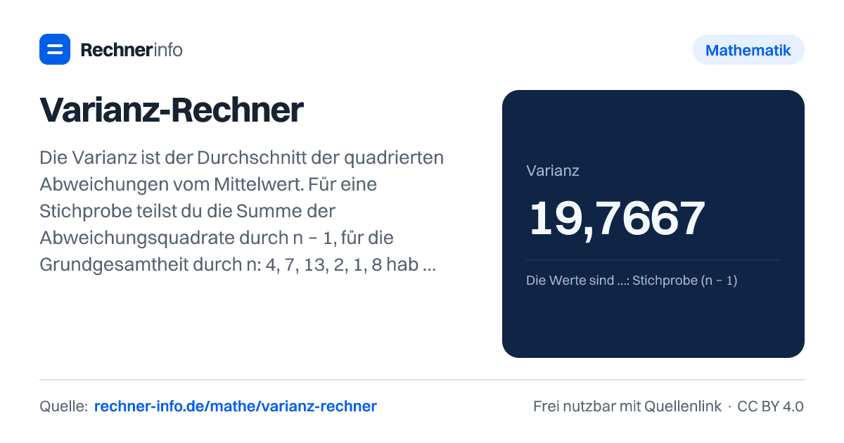 Varianz-Rechner: Die Varianz ist der Durchschnitt der quadrierten Abweichungen vom Mittelwert. Für eine Stichprobe teilst du die Summe der Abweichungsquadrate durch n − 1, für die Grundgesamtheit durch n: 4, 7, 13, 2, 1, 8 haben den Mittelwert 5,83 und die Varianz s² = 98,83 ÷ 5 = 19,77 bzw. σ² = 16,47. Die Wurzel daraus ist die Standardabweichung.