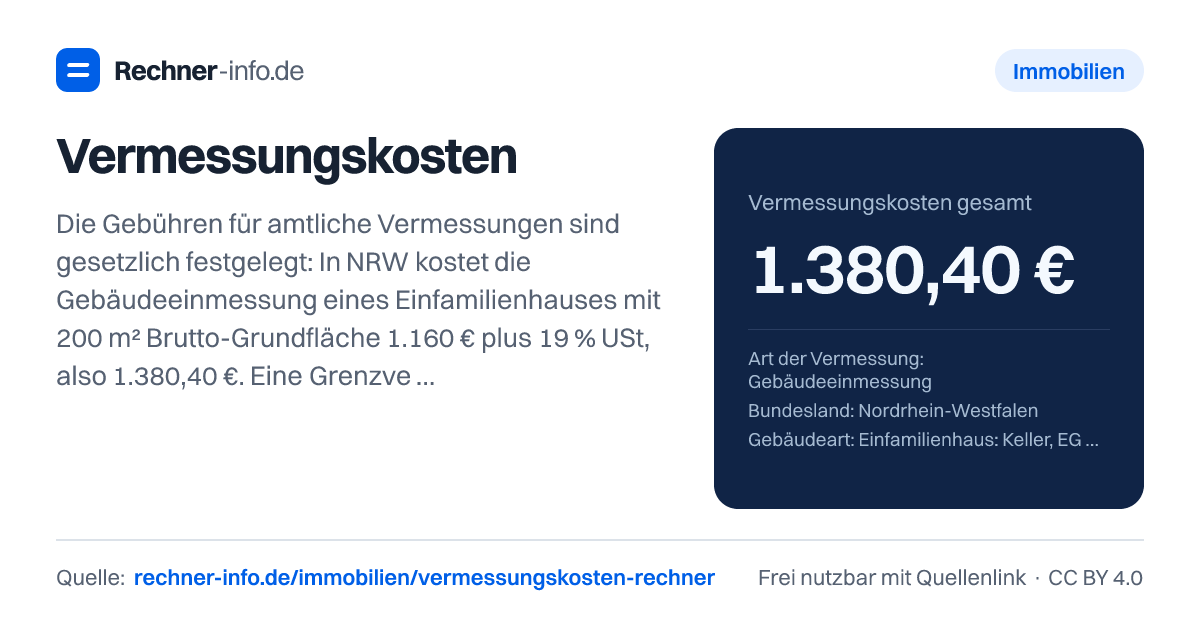 Vermessungskosten: Die Gebühren für amtliche Vermessungen sind gesetzlich festgelegt: In NRW kostet die Gebäudeeinmessung eines Einfamilienhauses mit 200 m² Brutto-Grundfläche 1.160 € plus 19 % USt, also 1.380,40 €. Eine Grenzvermessung mit 4 Grenzpunkten bei 250 €/m² Bodenrichtwert kostet 2.480 € plus USt, also 2.951,20 €.