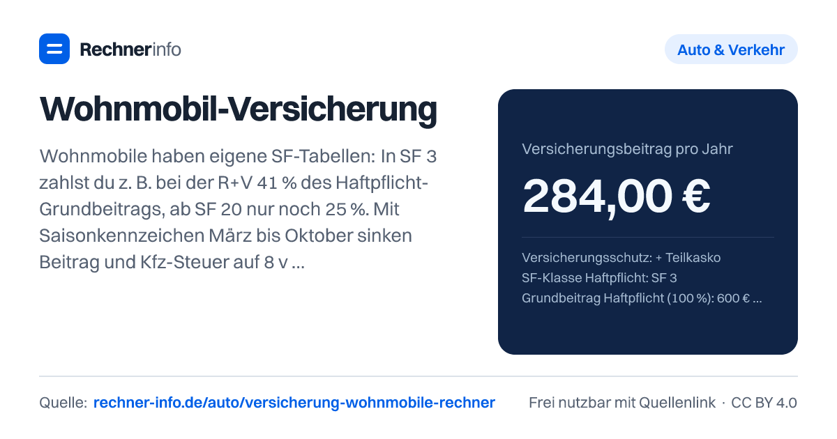 Wohnmobil-Versicherung: Wohnmobile haben eigene SF-Tabellen: In SF 3 zahlst du z. B. bei der R+V 41 % des Haftpflicht-Grundbeitrags, ab SF 20 nur noch 25 %. Mit Saisonkennzeichen März bis Oktober sinken Beitrag und Kfz-Steuer auf 8 von 12 Monaten - ein 3,5-t-Wohnmobil (Euro 4) kostet dann 161,09 € statt 240 € Steuer.