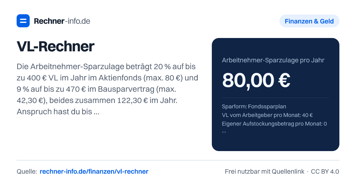 VL-Rechner: Die Arbeitnehmer-Sparzulage beträgt 20 % auf bis zu 400 € VL im Jahr im Aktienfonds (max. 80 €) und 9 % auf bis zu 470 € im Bausparvertrag (max. 42,30 €), beides zusammen 122,30 € im Jahr. Anspruch hast du bis 40.000 € zu versteuerndem Einkommen (Paare 80.000 €) - als Single ohne Kinder entspricht das rund 51.700 € Bruttogehalt.