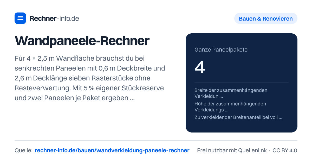Wandpaneele-Rechner: Für 4 × 2,5 m Wandfläche brauchst du bei senkrechten Paneelen mit 0,6 m Deckbreite und 2,6 m Decklänge sieben Rasterstücke ohne Resteverwertung. Mit 5 % eigener Stückreserve und zwei Paneelen je Paket ergeben sich vier Pakete.