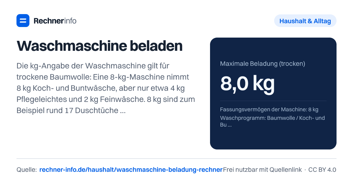 Waschmaschine beladen: Die kg-Angabe der Waschmaschine gilt für trockene Baumwolle: Eine 8-kg-Maschine nimmt 8 kg Koch- und Buntwäsche, aber nur etwa 4 kg Pflegeleichtes und 2 kg Feinwäsche. 8 kg sind zum Beispiel rund 17 Duschtücher oder 14 Jeans - voll ist die Trommel, wenn oben noch eine Handbreit Platz bleibt.
