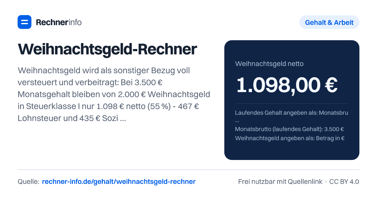 Weihnachtsgeld-Rechner: Weihnachtsgeld wird als sonstiger Bezug voll versteuert und verbeitragt: Bei 3.500 € Monatsgehalt bleiben von 2.000 € Weihnachtsgeld in Steuerklasse I nur 1.098 € netto (55 %) - 467 € Lohnsteuer und 435 € Sozialabgaben gehen ab.