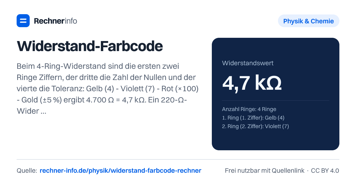 Widerstand-Farbcode: Beim 4-Ring-Widerstand sind die ersten zwei Ringe Ziffern, der dritte die Zahl der Nullen und der vierte die Toleranz: Gelb (4) - Violett (7) - Rot (×100) - Gold (±5 %) ergibt 4.700 Ω = 4,7 kΩ. Ein 220-Ω-Widerstand ist Rot-Rot-Braun, ein 10-kΩ-Widerstand Braun-Schwarz-Orange.