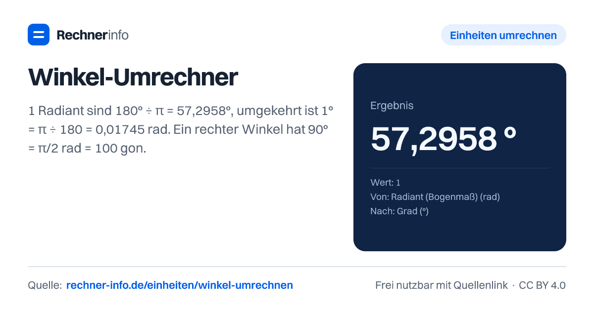 Winkel-Umrechner: 1 Radiant sind 180° ÷ π = 57,2958°, umgekehrt ist 1° = π ÷ 180 = 0,01745 rad. Ein rechter Winkel hat 90° = π/2 rad = 100 gon.