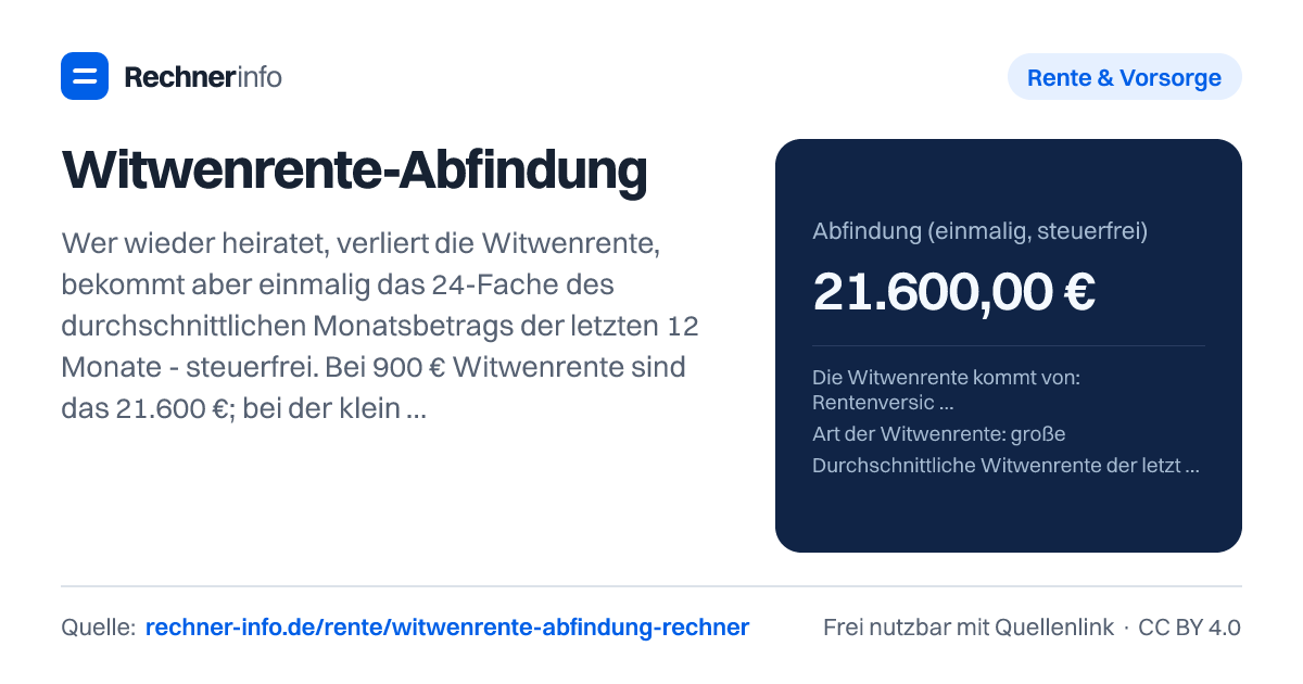 Witwenrente-Abfindung: Wer wieder heiratet, verliert die Witwenrente, bekommt aber einmalig das 24-Fache des durchschnittlichen Monatsbetrags der letzten 12 Monate - steuerfrei. Bei 900 € Witwenrente sind das 21.600 €; bei der kleinen Witwenrente werden die schon gezahlten Monate abgezogen.
