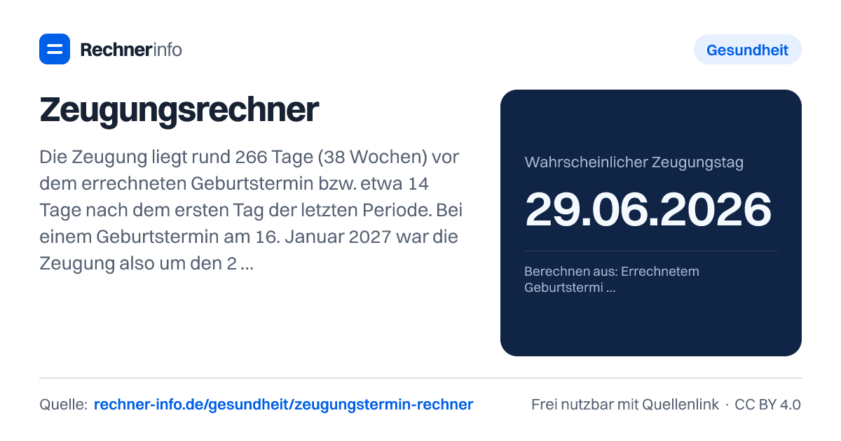 Zeugungsrechner: Die Zeugung liegt rund 266 Tage (38 Wochen) vor dem errechneten Geburtstermin bzw. etwa 14 Tage nach dem ersten Tag der letzten Periode. Bei einem Geburtstermin am 16. Januar 2027 war die Zeugung also um den 25. April 2026; der Geschlechtsverkehr lag meist in den 5 Tagen davor oder am Tag selbst.